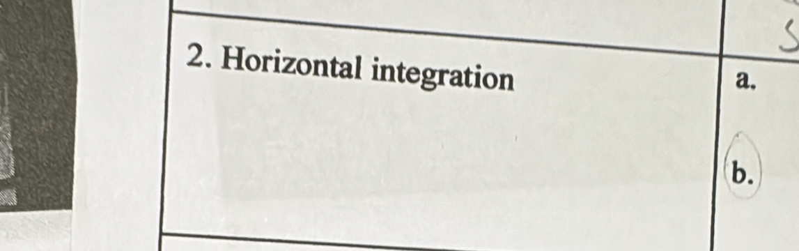 Horizontal integration 
a. 
b.