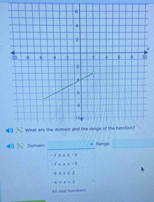 x
_
_
Domain: Range:
-7≤ x≤ -3
-7
-6≤ x≤ 2
-6
All real numbers