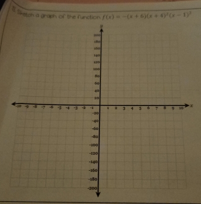 Sketch a graph of the function f(x)=-(x+6)(x+4)^2(x-1)^2
x