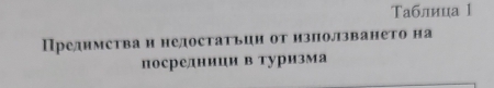 Таблица 1 
Предимстваη недостатьци от изπолзването на 
посрелници в туризма