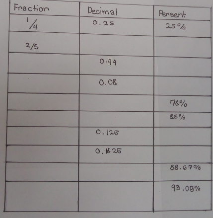 Fraction Decima