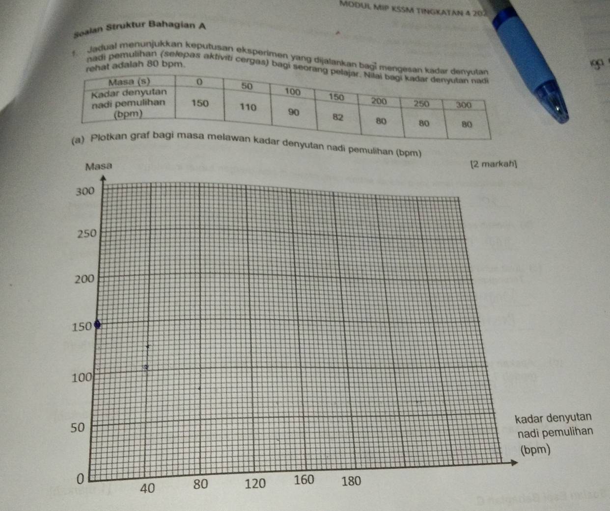 MODUL MIP KSSM TINGKATAN 4 207 
Soalan Struktur Bahagian A 
Jadual menunjukkan keputusan eksperimen yang dijalankan bagi me 
hat adalah 80 bpm. 
nadi pemulihan (selepas aktiviti cergas) bagi s 
an nadi pemulihan (bpm) 
n