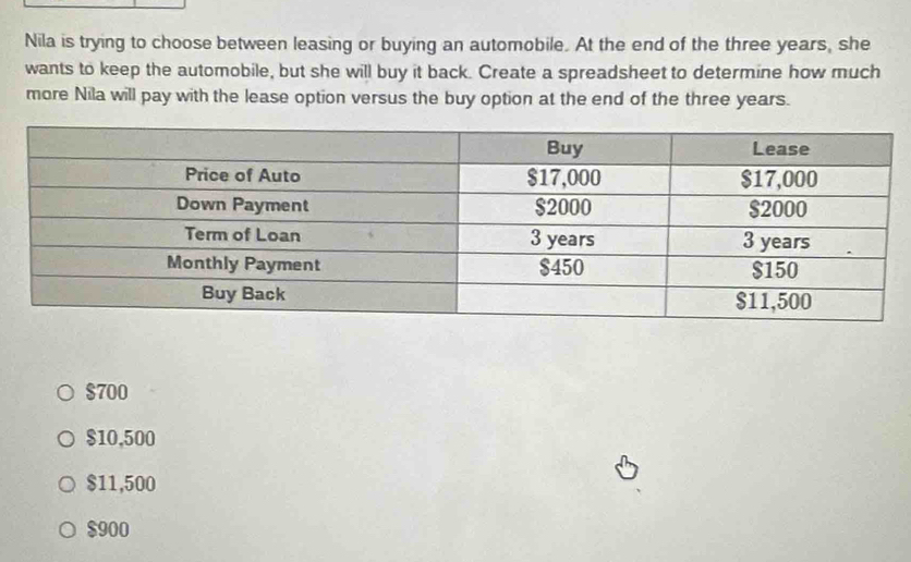 Nila is trying to choose between leasing or buying an automobile. At the end of the three years, she
wants to keep the automobile, but she will buy it back. Create a spreadsheet to determine how much
more Nila will pay with the lease option versus the buy option at the end of the three years.
$700
$10,500
$11,500
$900