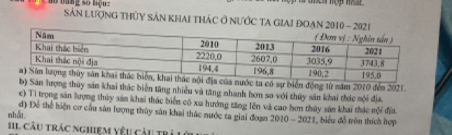 ho bằng số hiệu: 
Sản lượng thủy sản khai thác ở nước ta giai Đoạn 2010 - 
ta có sự biển động từ năm 2010 đến 2021. 
lượng thủy sản khai thác biển tăng nhiều và tăng nhanh hơn so với thủy sản khai thác mội địa, 
c) Ti trọng sản lượng thủy sản khai thác biển có xu hưởng tăng lên và cao hơn thủy sản khai thác nội địa. 
d) Để thể hiện cơ cầu sản lượng thủy sản khai thác nước ta giai đoạn 
nhất. 2010 - 2021. l biểu đồ tròn thích hợp 
II cầu trác nghiệm yêu cảu trả l