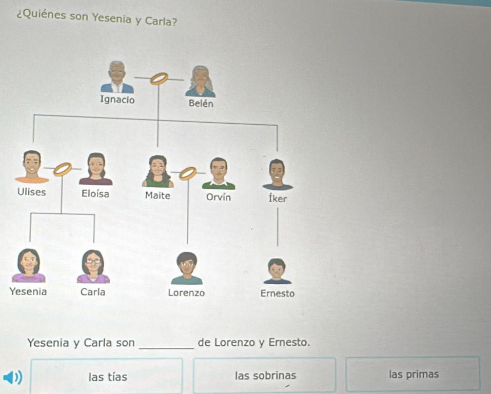 ¿Quiénes son Yesenia y Carla?
Y
Yesenia y Carla son _de Lorenzo y Ernesto.
las tías las sobrinas las primas