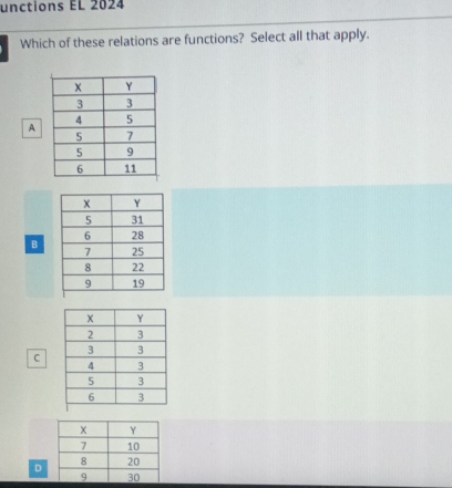 unctions EL 2024
Which of these relations are functions? Select all that apply.
A
B
C
D