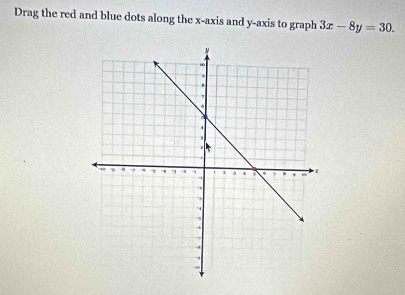 Drag the red and blue dots along the x-axis and y-axis to graph 3x-8y=30.