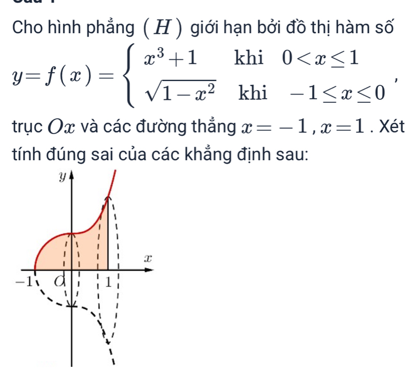 Cho hình phẳng ( H ) giới hạn bởi đồ thị hàm số
y=f(x)=beginarrayl x^3+1khi0 , 
trục Ox và các đường thẳng x=-1, x=1. Xét 
tính đúng sai của các khẳng định sau: