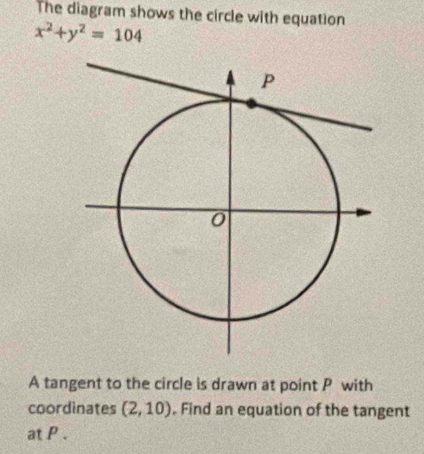 The diagram shows the circle with equation
x^2+y^2=104
A tangent to the circle is drawn at point P with 
coordinates (2,10). Find an equation of the tangent 
at P.