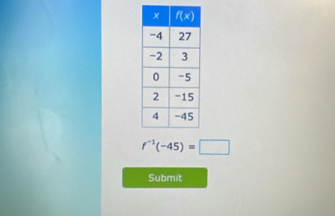 f^(-1)(-45)=□
Submit