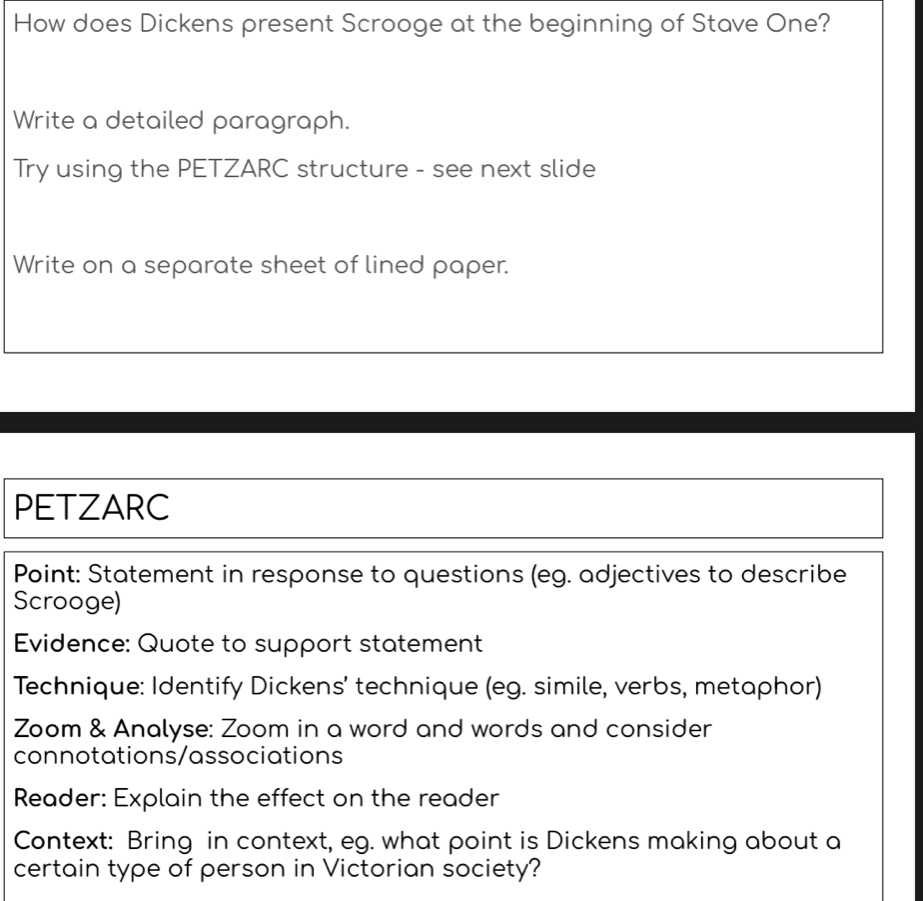 How does Dickens present Scrooge at the beginning of Stave One? 
Write a detailed paragraph. 
Try using the PETZARC structure - see next slide 
Write on a separate sheet of lined paper. 
PETZARC 
Point: Statement in response to questions (eg. adjectives to describe 
Scrooge) 
Evidence: Quote to support statement 
Technique: Identify Dickens’ technique (eg. simile, verbs, metaphor) 
Zoom & Analyse: Zoom in a word and words and consider 
connotations/associations 
Reader: Explain the effect on the reader 
Context: Bring in context, eg. what point is Dickens making about a 
certain type of person in Victorian society?