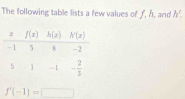 The following table lists a few values of f, h, and h'.
f'(-1)=□