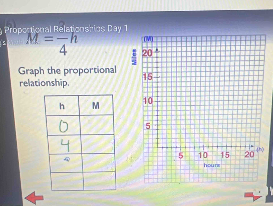 Proportional Relationships Day 1 
s M=frac 4h
Graph the proportional 
relationship.