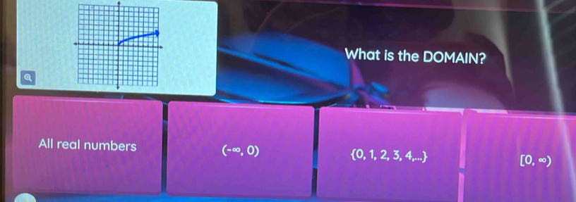 What is the DOMAIN?
Q
All real numbers  0,1,2,3,4,... [0,∈fty )
(-∈fty ,0)