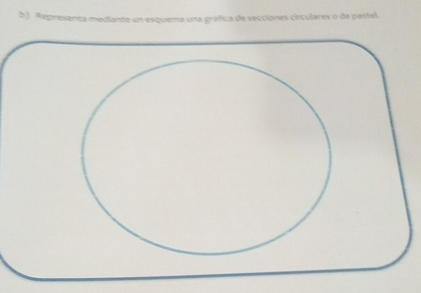 Representa mediante un esquema una gráfica de secciones circulares o de pastel.