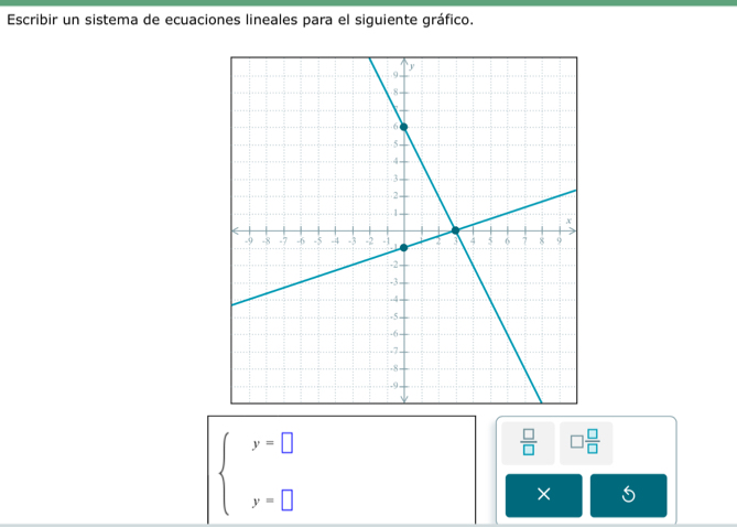 Escribir un sistema de ecuaciones lineales para el siguiente gráfico.
 □ /□   □  □ /□  
beginarrayl y=□  y=□ endarray. ^ 
×