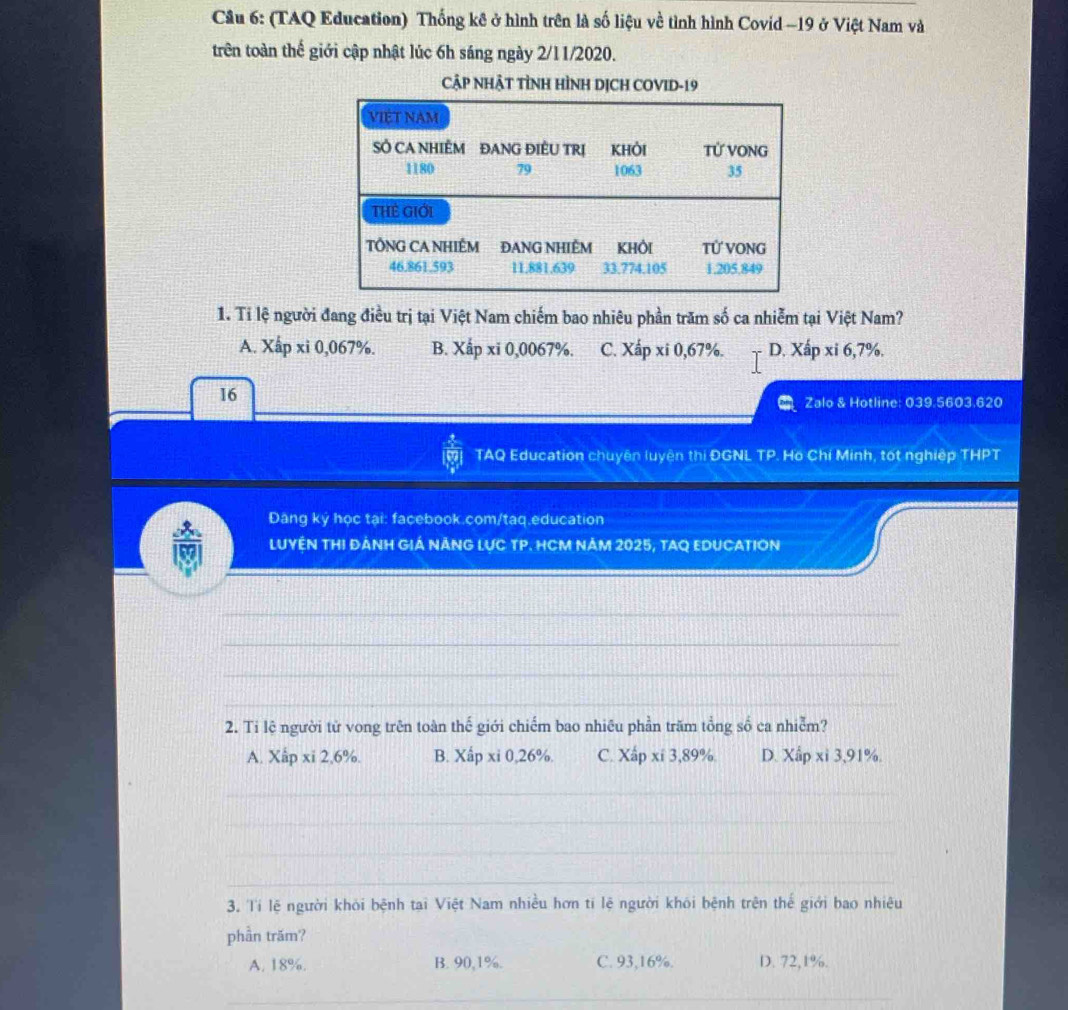 (TAQ Education) Thống kê ở hình trên là số liệu về tình hình Covid -19 ở Việt Nam và
trên toàn thế giới cập nhật lúc 6h sáng ngày 2/11/2020.
CậP NHậT TÌNH HÌNH DỊCH COVID-19
1. Ti lệ người đang điều trị tại Việt Nam chiếm bao nhiêu phần trăm số ca nhiễm tại Việt Nam?
A. Xấp : xi 0,067%. B. Xấp xi 0,0067%. C. Xấp xi 0,67%. D. Xấp xi 6,7%.
16
Zalo & Hotline: 039.5603.620
TAQ Education chuyên luyện thi ĐGNL TP Hồ Chí Minh, tốt nghiệp THPT
Đang ký học tại: facebook.com/taq.education
LUYÊN THI ĐẢNH GIÁ NẢNG LUC TP. HCM NăM 2025, TAQ EDUCATION
_
_
_
_
2. Ti lệ người tử vong trên toàn thế giới chiếm bao nhiêu phần trăm tổng số ca nhiễm?
A. Xấp xi 2,6%. B. Xấp xi 0,26%. C. Xấp xí 3,89% D. Xấp xỉ 3,91%.
_
_
_
_
3. Tí lệ người khỏi bệnh tại Việt Nam nhiều hơn tí lệ người khói bệnh trên thế giới bao nhiêu
phần trăm?
A. 18%. B. 90,1%. C. 93,16%. D. 72,1%.
_
_