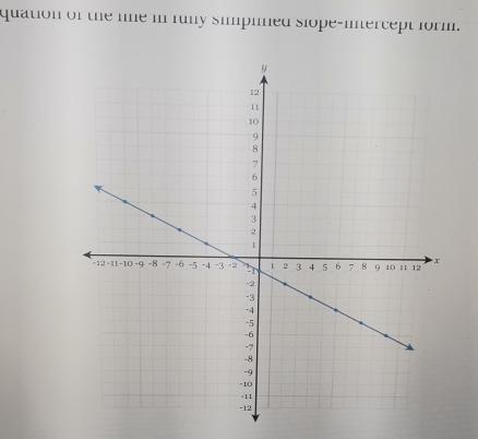 quation of the line in funy simplned slope-intercept form.