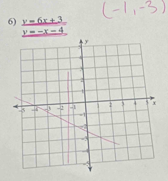 y=6x+3
y=-x-4