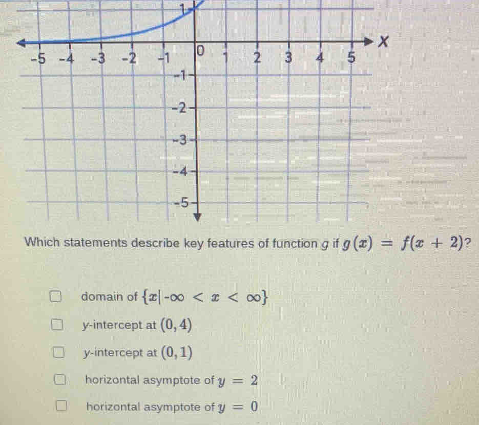 1
?
domain of  x|-∈fty
y-intercept at (0,4)
y-intercept at (0,1)
horizontal asymptote of y=2
horizontal asymptote of y=0