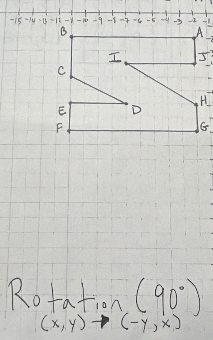 -15 -1y
-2
Rotation (90°)
(x,y) (-y,x)