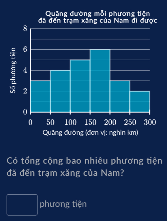 Có tổng cộng bao nhiêu phương tiện 
đã đến trạm xăng của Nam? 
□ phương tiện