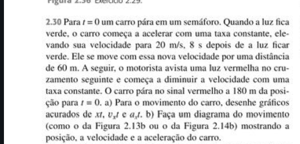 Figura 2:36 Exeicico 2.29. 
2.30 Para t=0 um carro pára em um semáforo. Quando a luz fica 
verde, o carro começa a acelerar com uma taxa constante, ele- 
vando sua velocidade para 20 m/s, 8 s depois de a luz ficar 
verde. Ele se move com essa nova velocidade por uma distância 
de 60 m. A seguir, o motorista avista uma luz vermelha no cru- 
zamento seguinte e começa a diminuir a velocidade com uma 
taxa constante. O carro pára no sinal vermelho a 180 m da posi- 
ção para t=0 a) Para o movimento do carro, desenhe gráficos 
acurados de xt, U_xt e a_xt b) Faça um diagrama do movimento 
(como o da Figura 2.13b ou o da Figura 2.14b) mostrando a 
posição, a velocidade e a aceleração do carro.