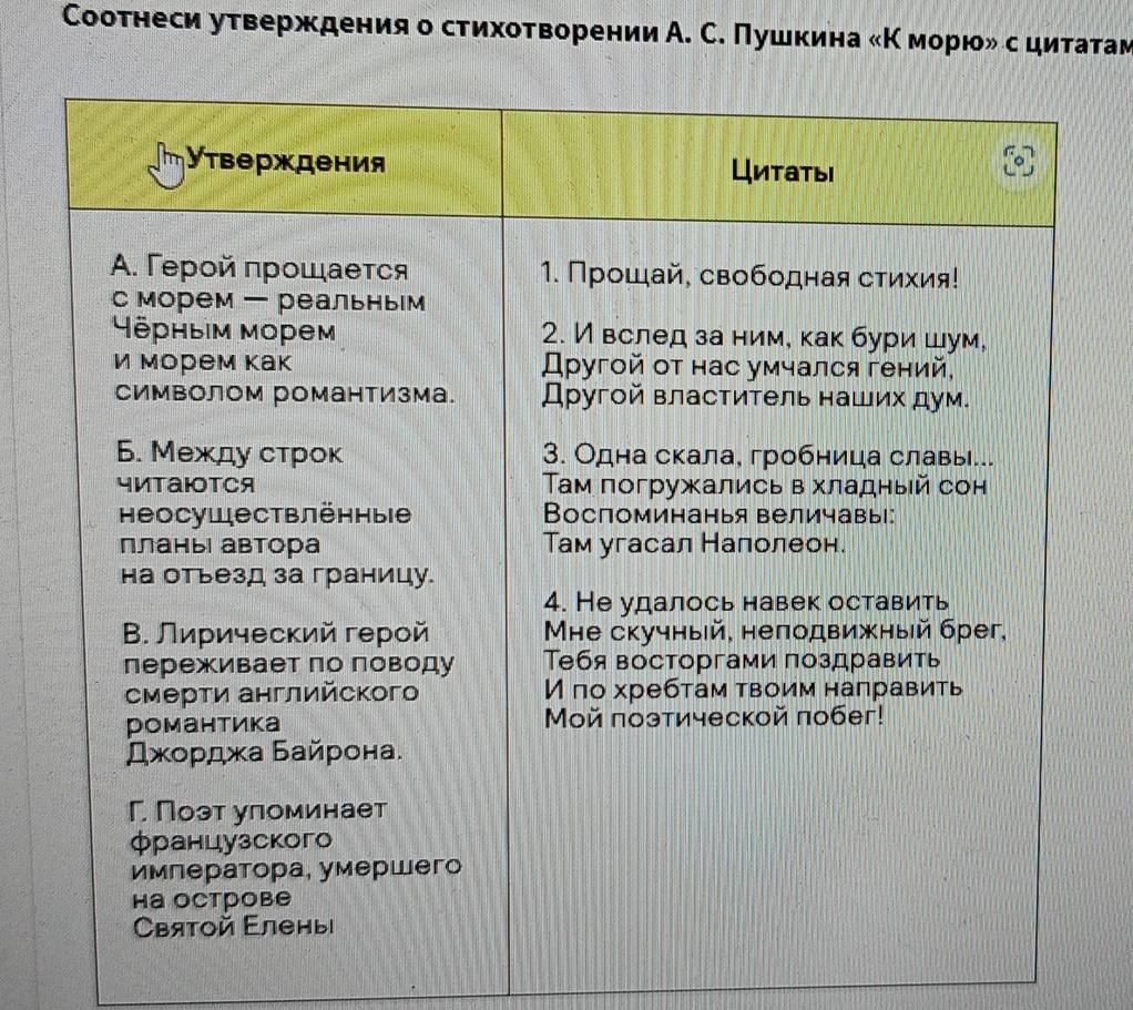 Соотнеси утверждения о стихотворении А. С. Пушкина κΚ морюδ с цитатам