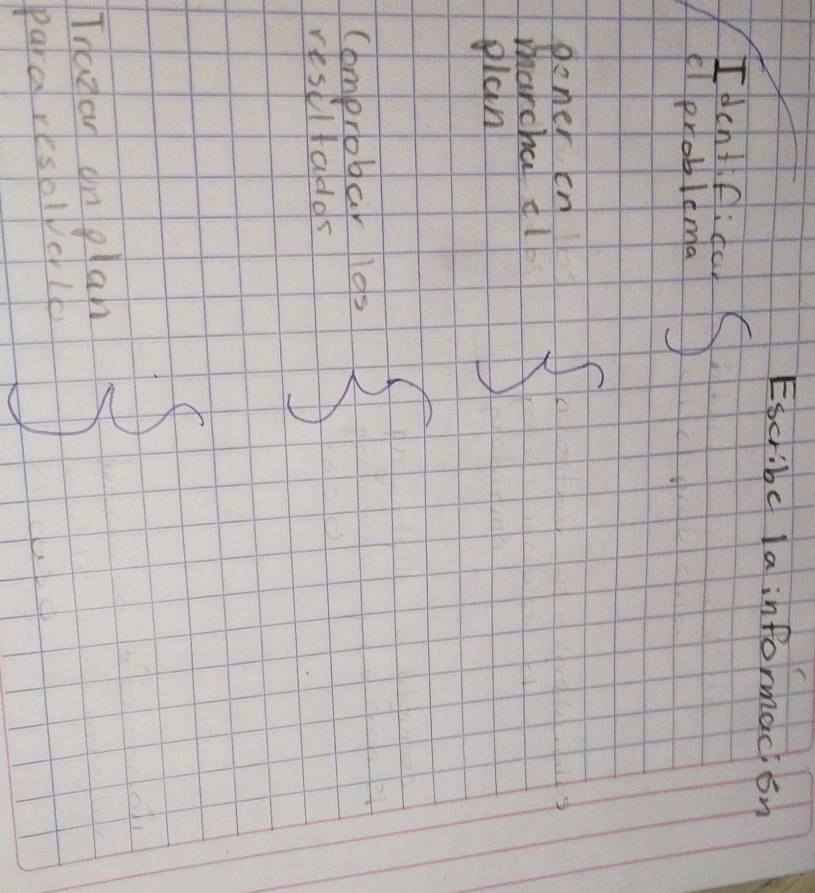 Escribe la informaci on 
I dentif:dal 
elproblema 
poner cn 
mharchal ¢l 
glan 
Comprobar lds 2 
resultadds 
Tnazan on plan 
para resolverlt