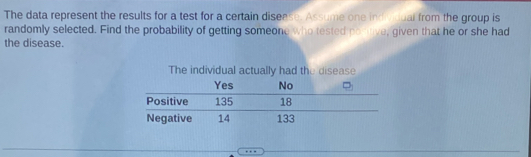 The data represent the results for a test for a certain disease. Assume one indiiqual from the group is 
randomly selected. Find the probability of getting someone who tested ponrive, given that he or she had 
the disease. 
The individual actually had the disease