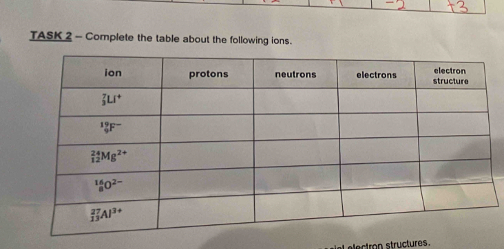 TASK 2 - Complete the table about the following ions.
electron structures.