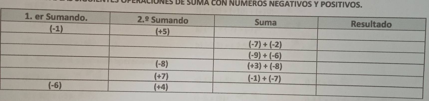 ACIONES DE SUMA CON NUMEROS NEGATIVOS Y POSITIVOS.