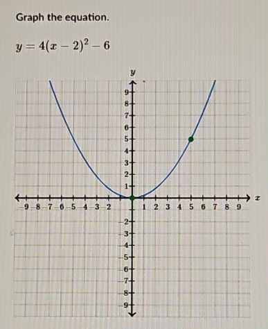 Graph the equation.
y=4(x-2)^2-6
z