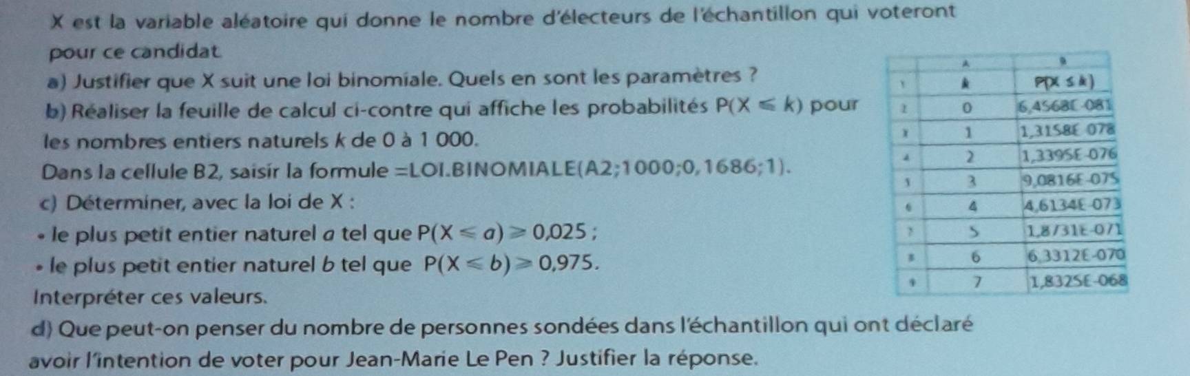 est la variable aléatoire qui donne le nombre d'électeurs de l'échantillon qui voteront
pour ce candidat
a) Justifier que X suit une loi binomiale. Quels en sont les paramètres ?
b) Réaliser la feuille de calcul ci-contre qui affiche les probabilités P(X≤slant k) pour
les nombres entiers naturels k de 0 à 1 000.
Dans la cellule B2, saisir la formule =LOI.BINOMIALE(A2;1000;0,1686;1).
c) Déterminer, avec la loi de X : 
* le plus petit entier naturel a tel que P(X≤slant a)≥slant 0,025
• le plus petit entier naturel b tel que P(X≤slant b)≥slant 0,975.
Interpréter ces valeurs.
d) Que peut-on penser du nombre de personnes sondées dans l'échantillon qui ont déclaré
avoir l'intention de voter pour Jean-Marie Le Pen ? Justifier la réponse.