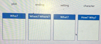 plot ending setting character 
Who? When? Where? What? How? Why?