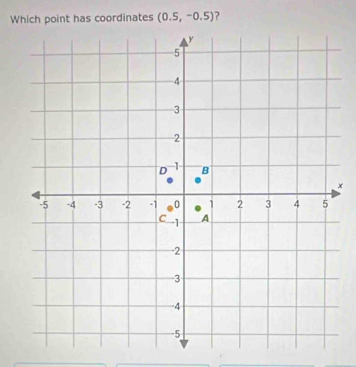 Which point has coordinates (0.5,-0.5) ?
x