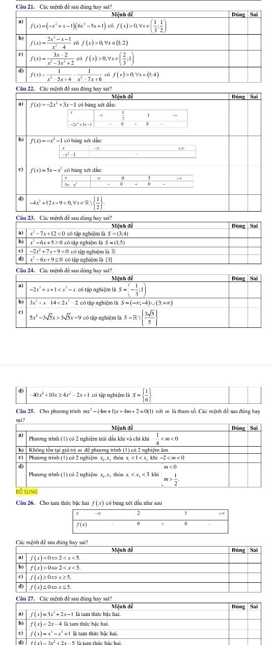 Mệnh đ Đúng Sai
a) f(x)=-2x^2+3x-1 có bảng xét đầu:
 1/2 
-2x^2+3x-1
b) f(x)=-x^2-1 có bảng xét dầu:
+∈fty
-x^2-1
c) f(x)=5x-x^2 có bảng xét dầu:
d) wrek 1  1/2  .
-4x^2+12x-9<0</tex>
Câu 23. Các mệnh đề sau đúng hay sai?
Mệnh đề Đúng Sai
a x^2-7x+12<0</tex> có tập nghiệm là S=(3,4)
b) x^2-6x+5≥ 0 có tập nghiệm là S=(1;5)
c) -2x^2+7x-9<0</tex> có tập nghiệm là R
d) x^2-6x+9≤ 0 có tập nghiệm là 3
Câu 24. Các mênh đề sau dúng hay sai?
Mệnh đề Đúng Sai
aj -2x^2+x+1 có tập nghiệm là S=(- 1/3 ;1)
b) 3x^2+x-14<2x^2-2 có tập nghiệm là S=(-∈fty ;-4)∪ (3;+∈fty )
c)
5x^2-3sqrt(5)x>3sqrt(5)x-9 có tập nghiệm là S=R|  3sqrt(5)/5 
d)
40x^2+10x≥ 4x^2-2x+1 có tập nghiệm là S=  1/6 
Câu 25. Cho phương trình mx^2-(4m+1)x+4m+2=0(1) với m là tham số. Các mệnh đề sau đúng hay
sai?
Mênh đề Đúng Sai
a Phương trình (1) có 2 nghiệm trái đấu khi và chỉ khi  1/4 
b) Không tồn tại giá trị m đề phương trình (1) có 2 nghiệm âm
c ) Phương trình (1) có 2 nghiệm x_1,x , thóa x<1<x khi -2
d)
Phương trình (1) có 2 nghiệm x_1,x_2 thỏa x_1 <3</tex> khi beginarrayr m<0 m> 1/2 endarray
Bỗ Sung
Câu 26. Cho tam thức bậc hai f(x) có bảng xét đầu như sau
d) f(x