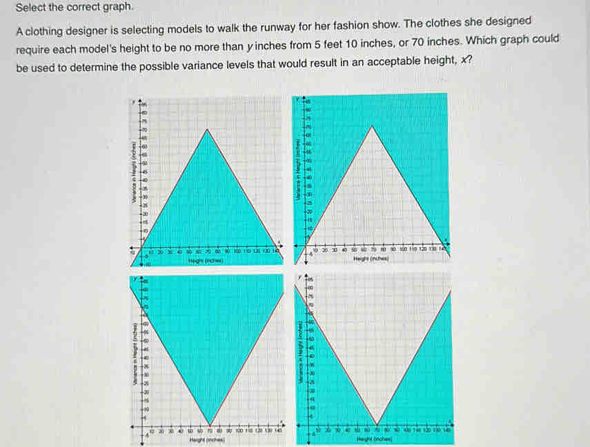 Select the correct graph. 
A clothing designer is selecting models to walk the runway for her fashion show. The clothes she designed 
require each model's height to be no more than y inches from 5 feet 10 inches, or 70 inches. Which graph could 
be used to determine the possible variance levels that would result in an acceptable height, x? 
Height tinchee 
Height rochesl