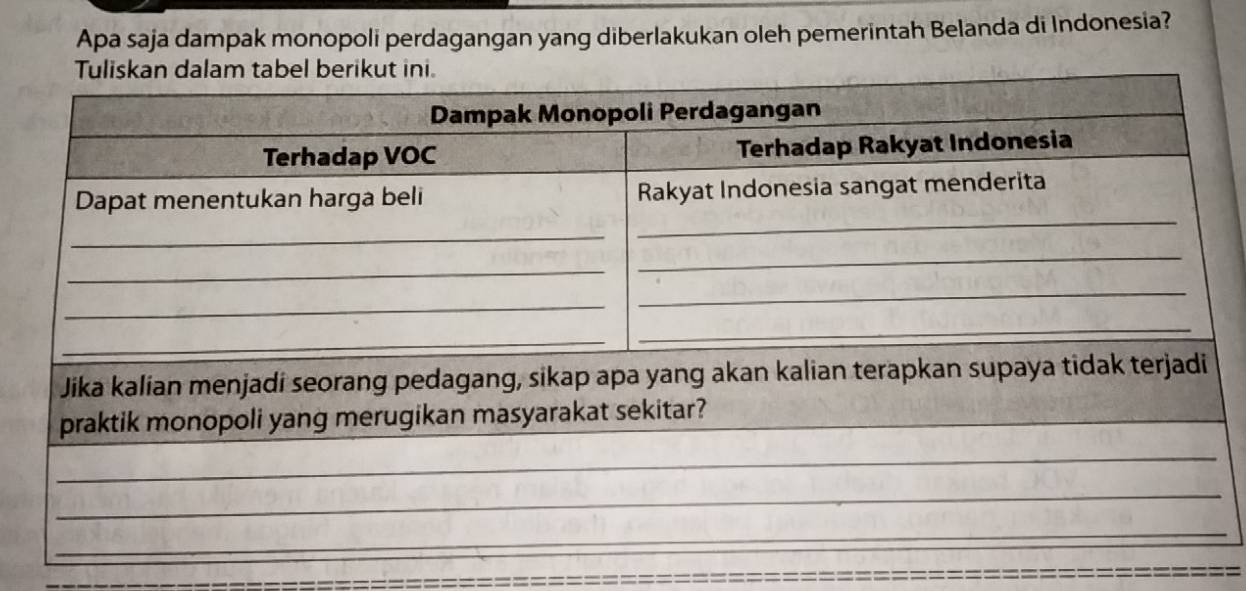 Apa saja dampak monopoli perdagangan yang diberlakukan oleh pemerintah Belanda di Indonesia? 
Jika kalian menjadi seorang pedaga 
praktik monopoli yang merugikan masyarakat sekitar? 
_ 
_ 
_ 
_ 
_