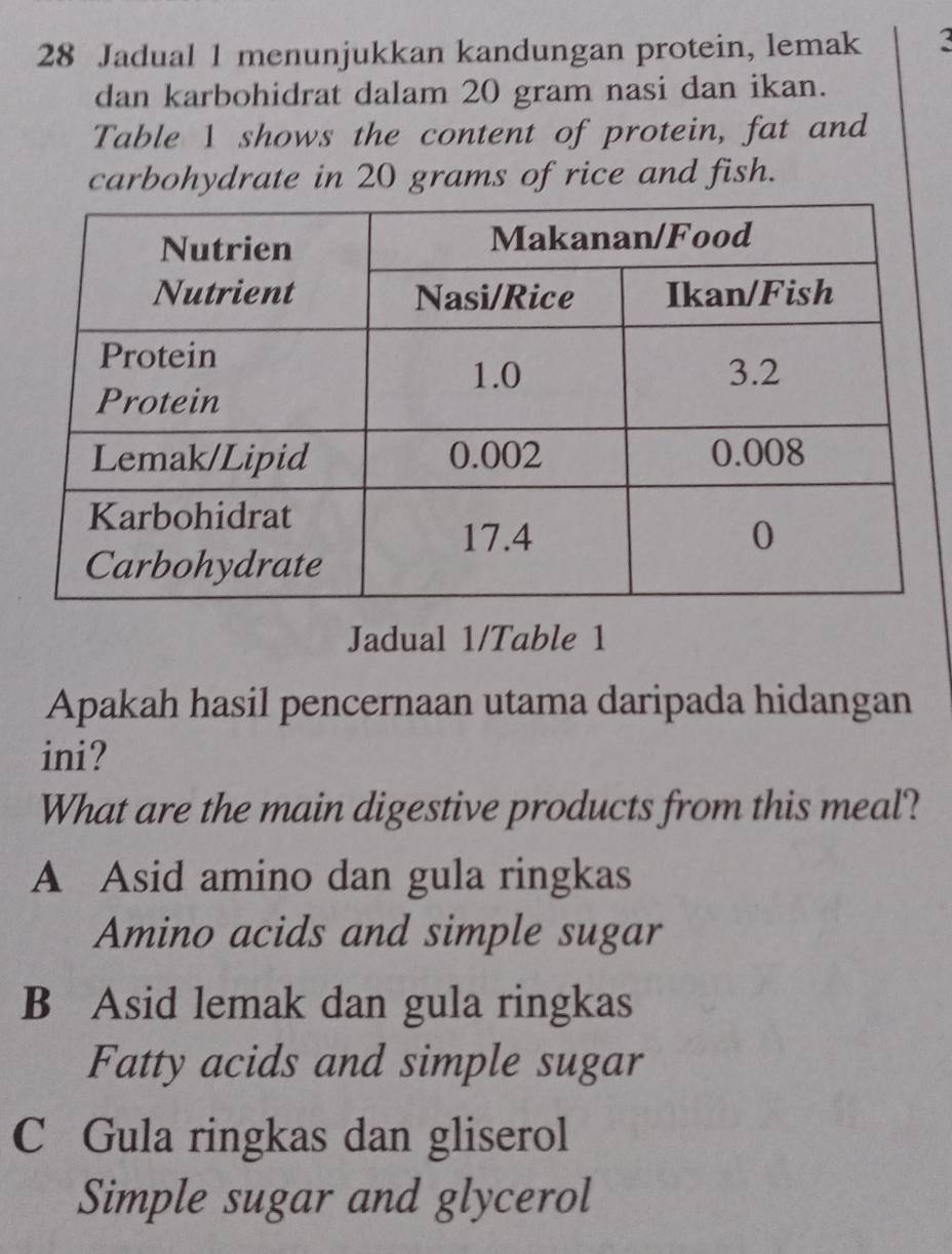 Jadual 1 menunjukkan kandungan protein, lemak 3
dan karbohidrat dalam 20 gram nasi dan ikan.
Table 1 shows the content of protein, fat and
carbohydrate in 20 grams of rice and fish.
Jadual 1/Table 1
Apakah hasil pencernaan utama daripada hidangan
ini?
What are the main digestive products from this meal?
A Asid amino dan gula ringkas
Amino acids and simple sugar
B Asid lemak dan gula ringkas
Fatty acids and simple sugar
C Gula ringkas dan gliserol
Simple sugar and glycerol