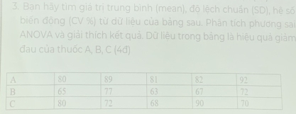 Bạn hãy tìm giá trị trung bình (mean), độ lệch chuẩn (SD), hệ số 
biến động (CV %) từ dữ liệu của bảng sau. Phân tích phương sai 
ANOVA và giải thích kết quả. Dữ liệu trong bảng là hiệu quả giảm 
đau của thuốc A, B, C (4đ)