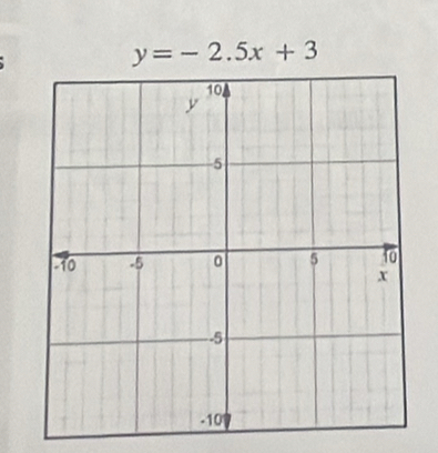 y=-2.5x+3