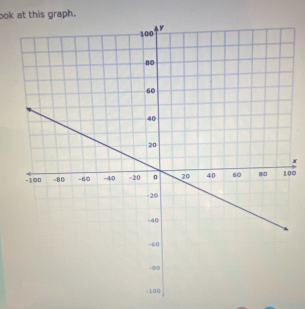 bok at this graph.
x
00