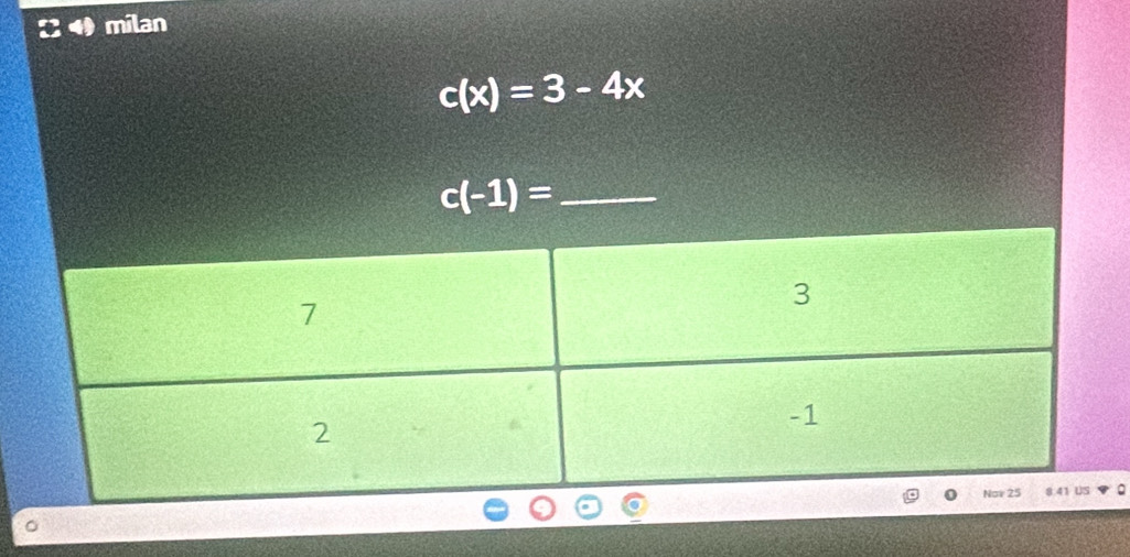 milan
c(x)=3-4x
c(-1)= _