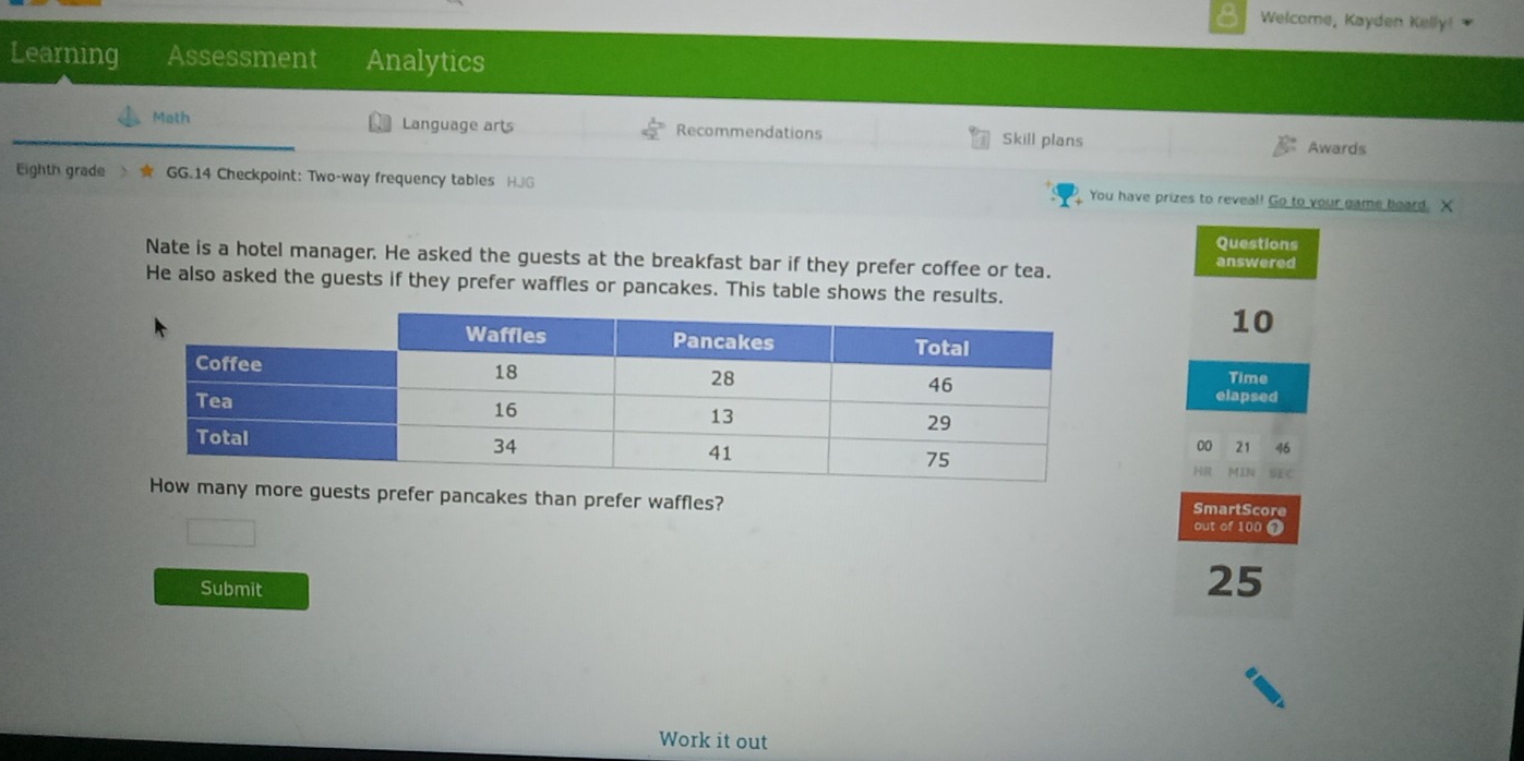 Welcome, Kayden Kelly! 
Learning Assessment Analytics 
Math Language arts Recommendations Skill plans 
Awards 
Eighth grade ★ GG.14 Checkpoint: Two-way frequency tables HJG You have prizes to reveal! Go to your game board. X 
Questions 
Nate is a hotel manager. He asked the guests at the breakfast bar if they prefer coffee or tea. answered 
He also asked the guests if they prefer waffles or pancakes. This table shows the results.
10
Time 
elapsed 
00 21 46 
HR MN 
more guests prefer pancakes than prefer waffles? out of 100
SmartScore 
Submit
25
Work it out
