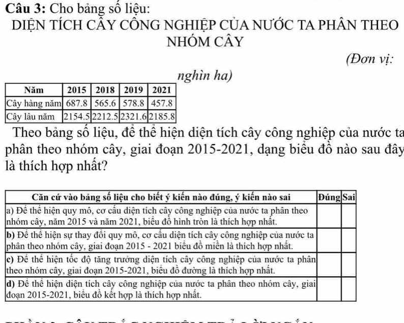 Cho bảng số liệu: 
DIỆN TÍCH CÃY CÔNG NGHIỆP CủA NƯỚC TA PHÂN THEO 
NHÓM CÂY 
(Đơn vị: 
nghìn ha) 
Theo bảng số liệu, để thể hiện diện tích cây công nghiệp của nước ta 
phân theo nhóm cây, giai đoạn 2015-2021, dạng biểu đồ nào sau đây 
là thích hợp nhất?