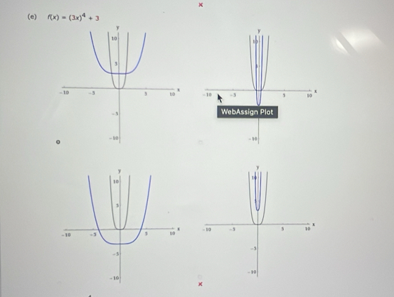 × 
(e) f(x)=(3x)^4+3

×