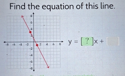 Find the equation of this line.
y=[?]x+