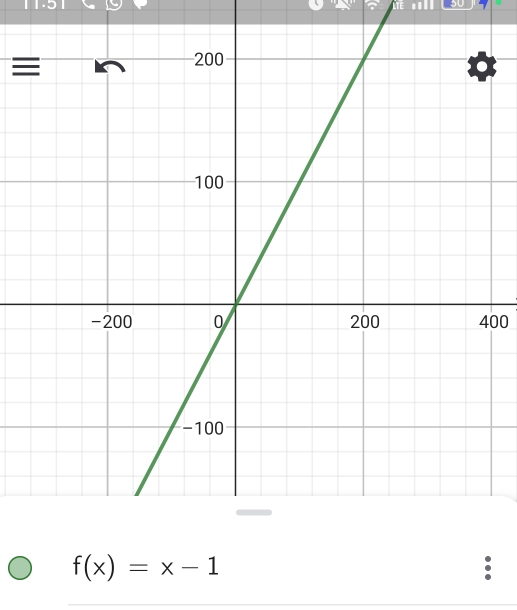 50 
400
f(x)=x-1