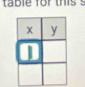 table for this s